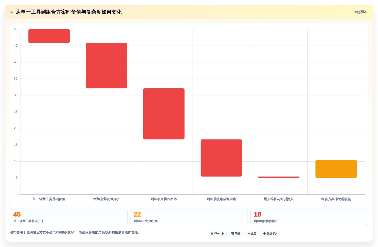 突破传统:2026年最具创新力的5款可视化管理软件盘点