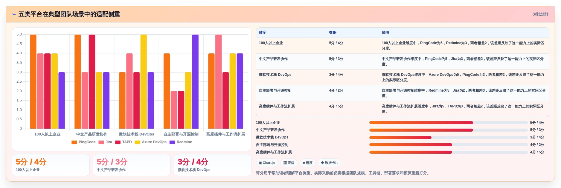 研发团队必备:2026年最受欢迎的5大bug在线管理平台推荐