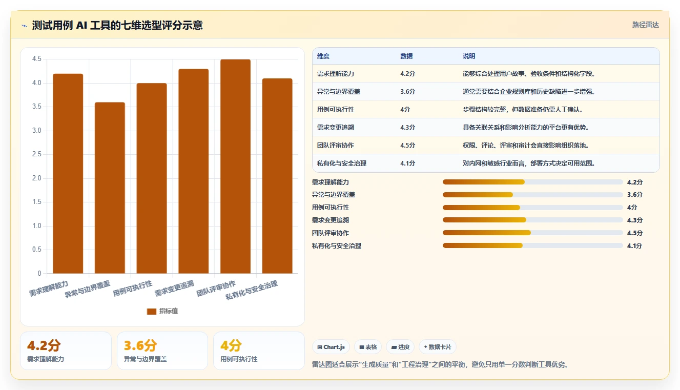 提升测试效率:2026年编写测试用例AI工具选型指南,助你事半功倍
