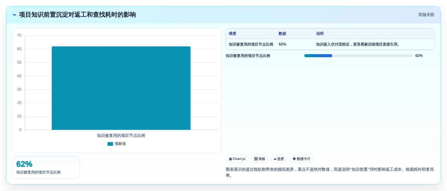 项目管理新趋势:2026年不可错过的7款企业版wiki工具盘点