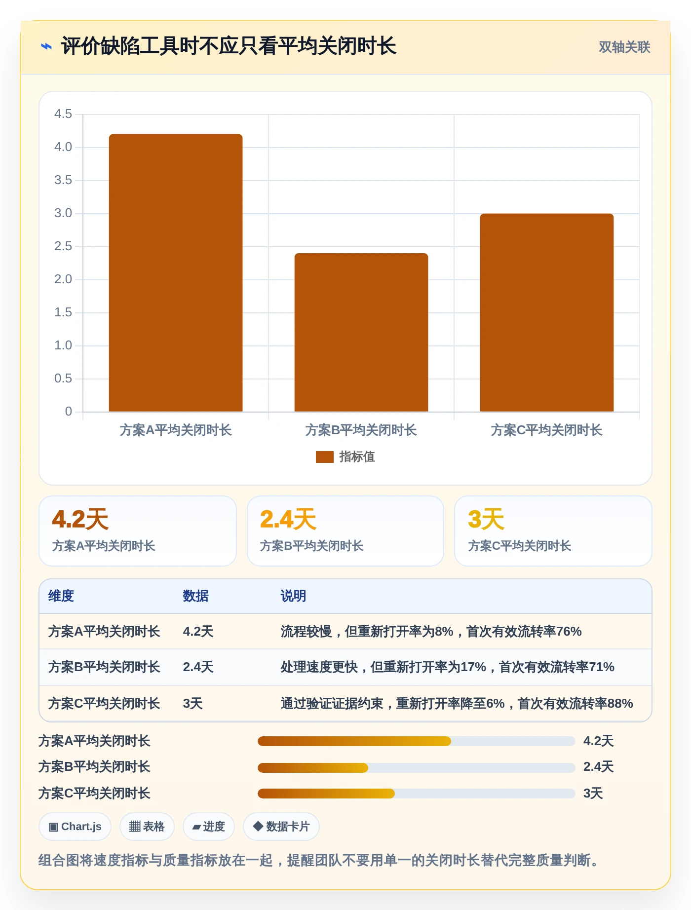 研发效率提升指南：2026年最受欢迎的5大测试提交bug单工具