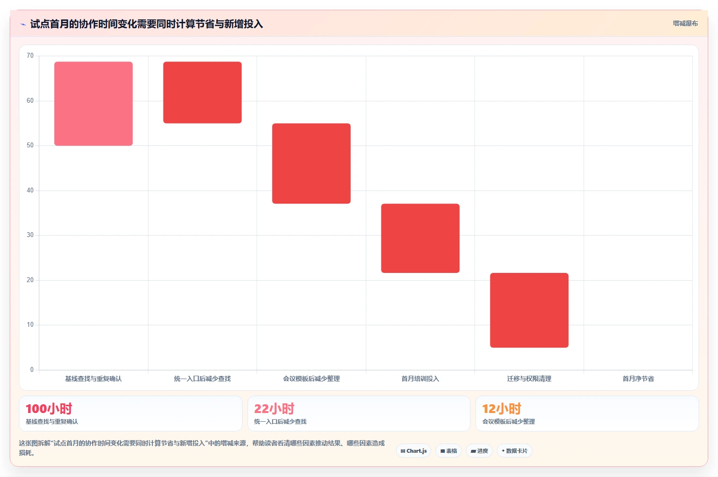 提升团队协作：2026年最受欢迎的5大记录文档工具推荐
