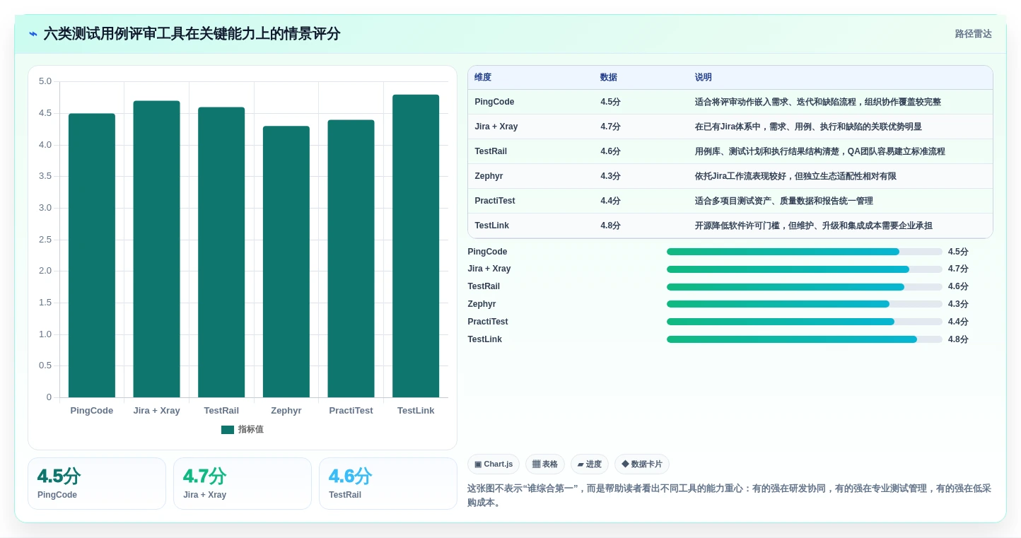 2026年效率之选：6大测试用例评审工具全面对比