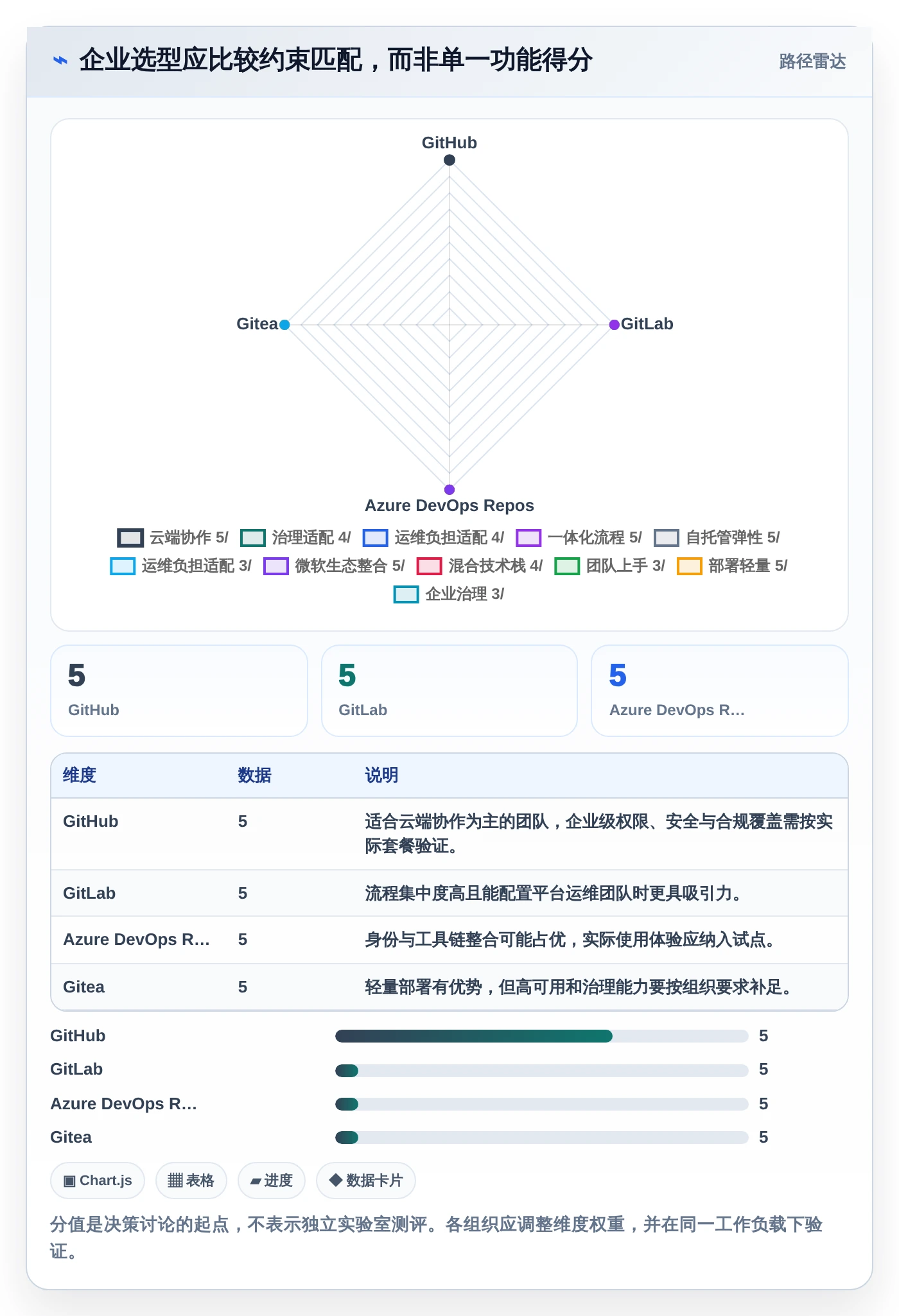 项目经理必看:2026年最值得投资的7款软件版本管理器