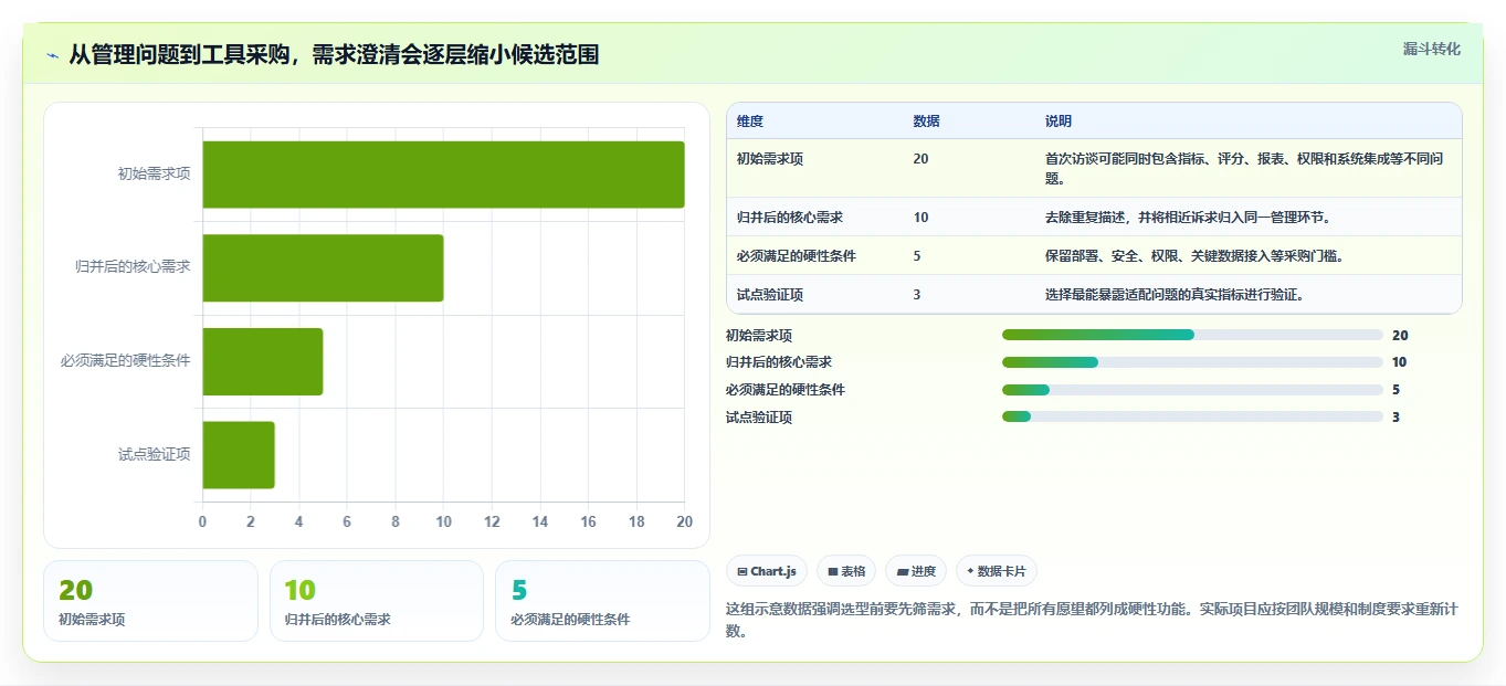 项目经理必看！2026年7款绩效指标库系统工具选型攻略