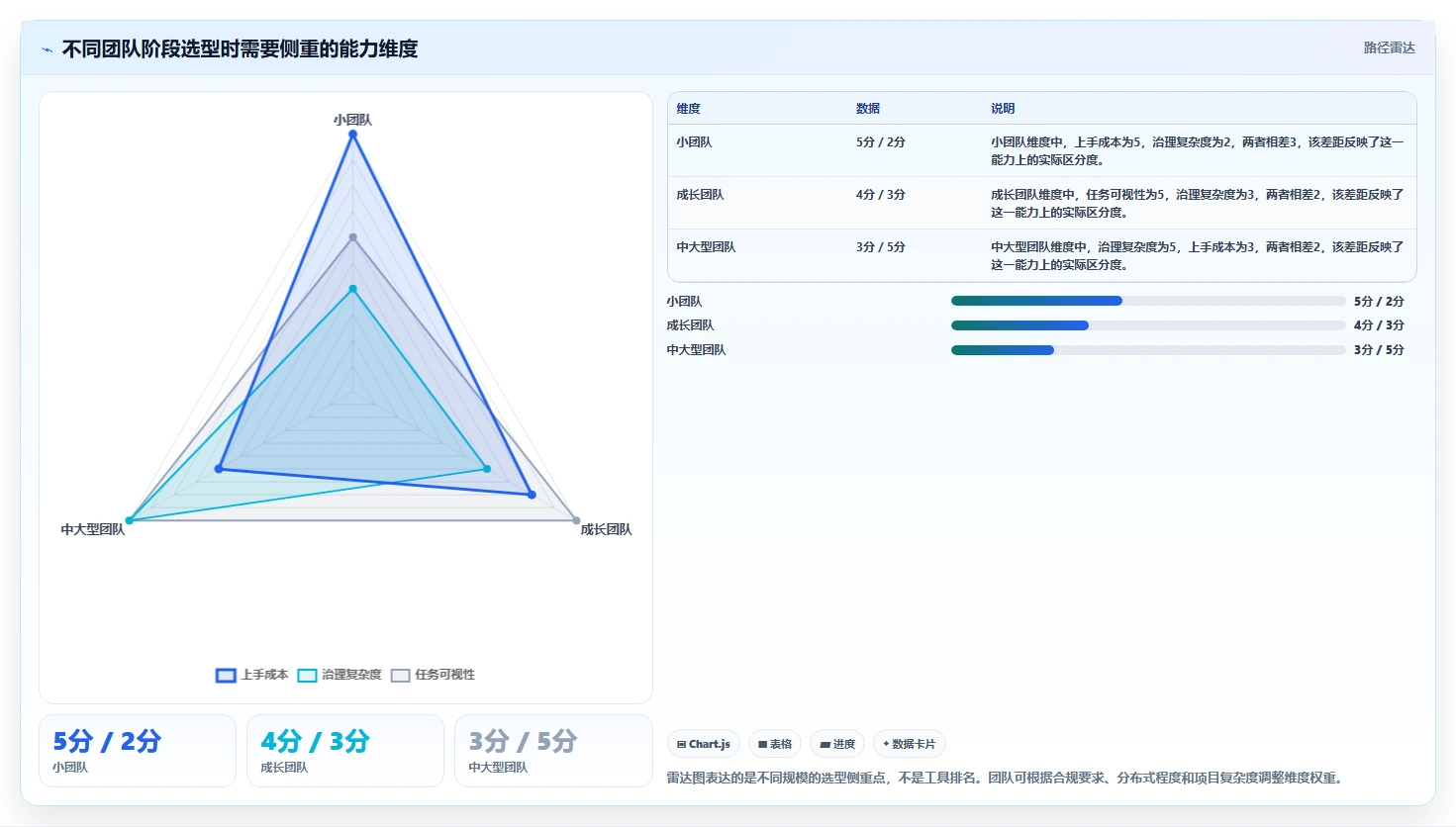 三种在线协同常用软件选购指南:2026年提升团队生产力的7款必备工具