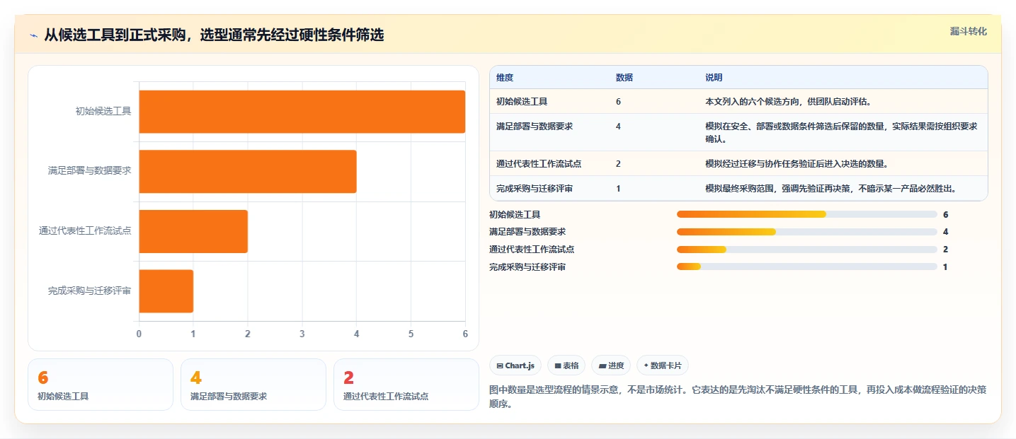 2026全流程的Confluence替代软件哪个体验好？六款工具测评指南