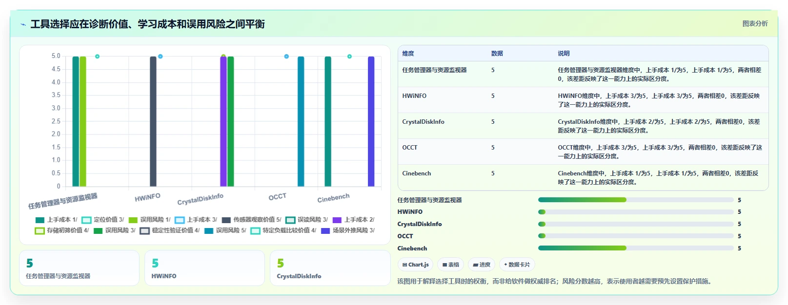提升系统性能必备:2026年热门电脑运行检测工具top5
