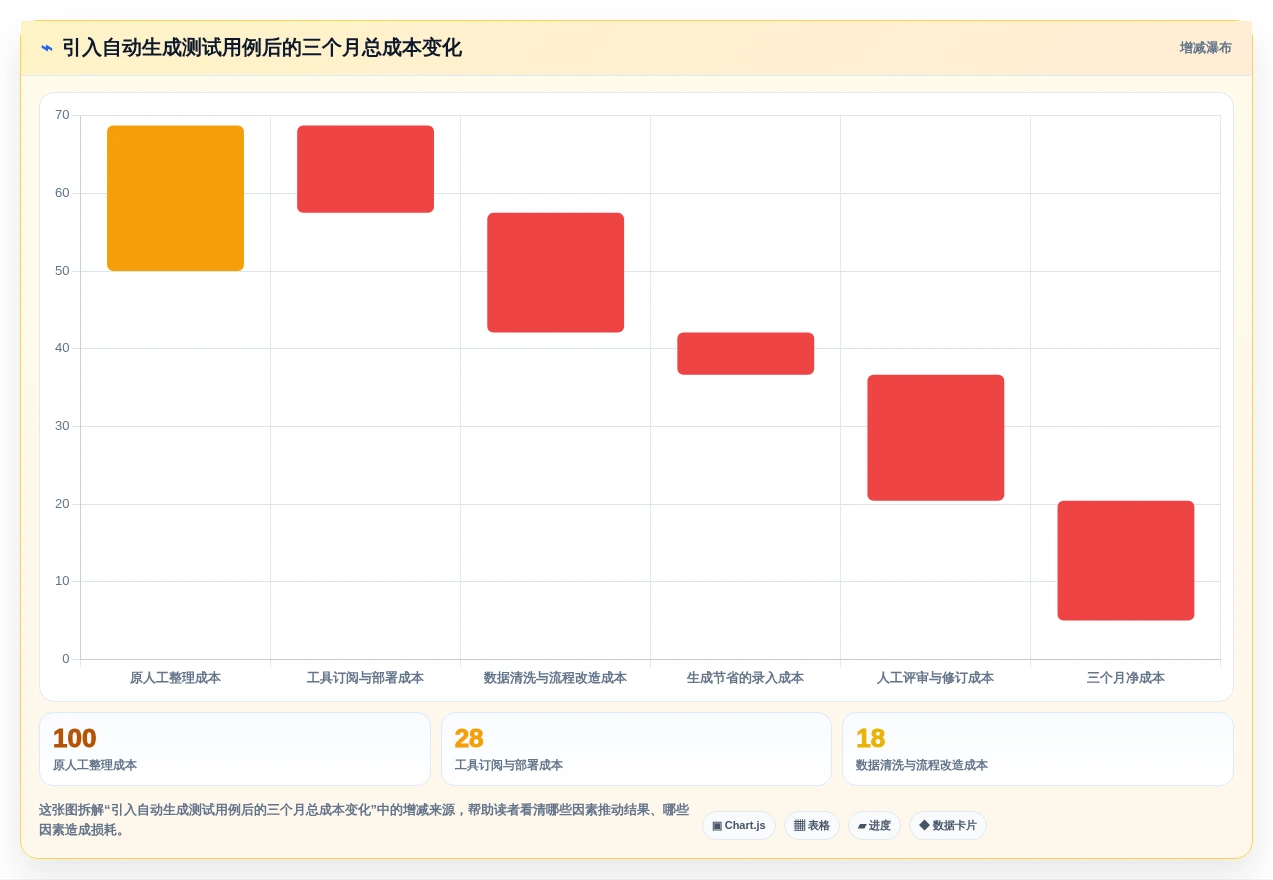 2026年效率神器:6大自动写测试用例的工具全面对比
