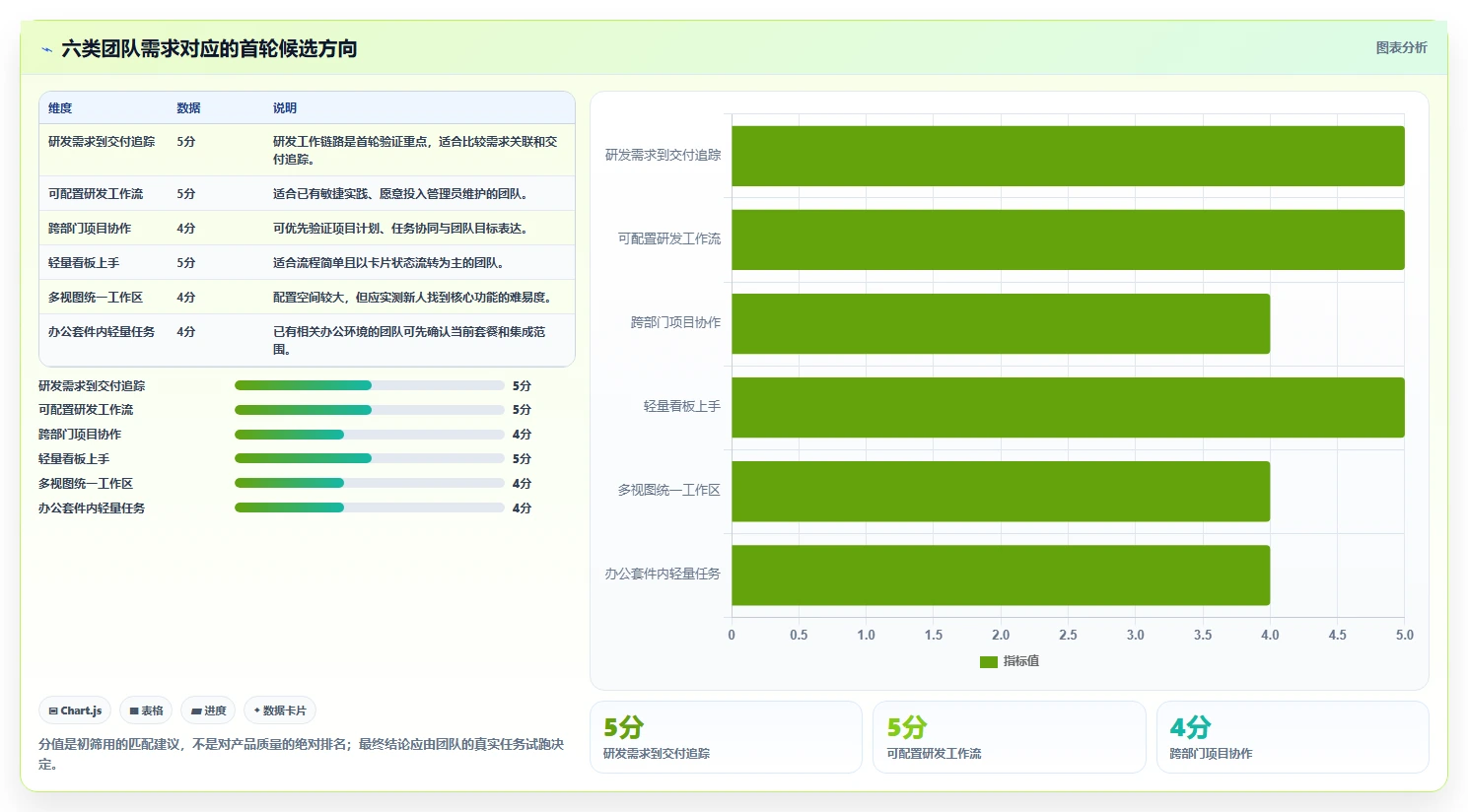 2026年效率神器：6款简单好用的项目管理软件全面对比
