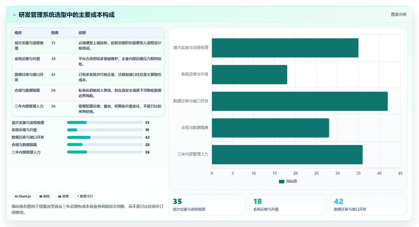 研发管理升级指南：2026年最受欢迎的5大绩效指标库系统解析