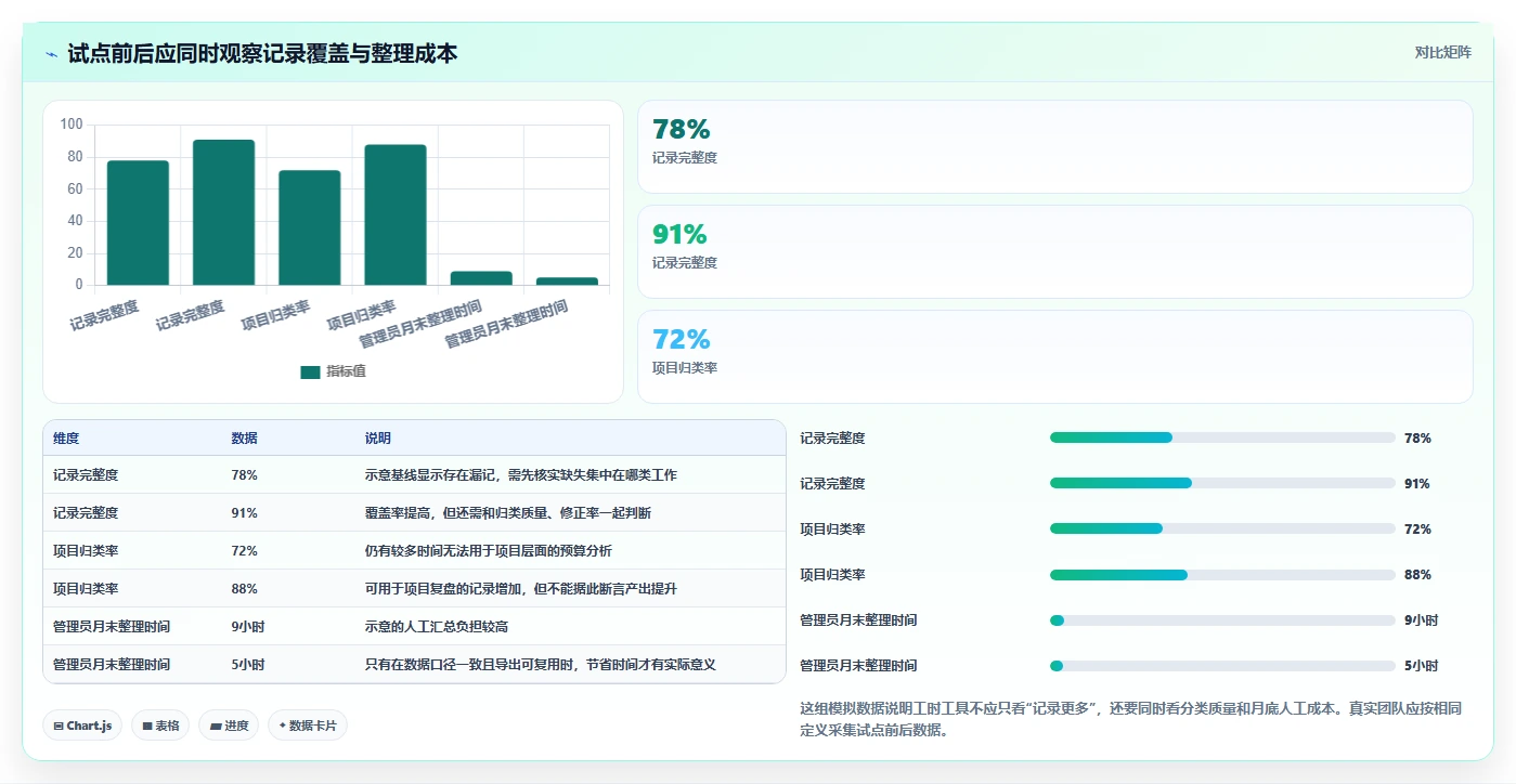 远程办公必备:2026年7款优秀工作用时记录软件深度评测