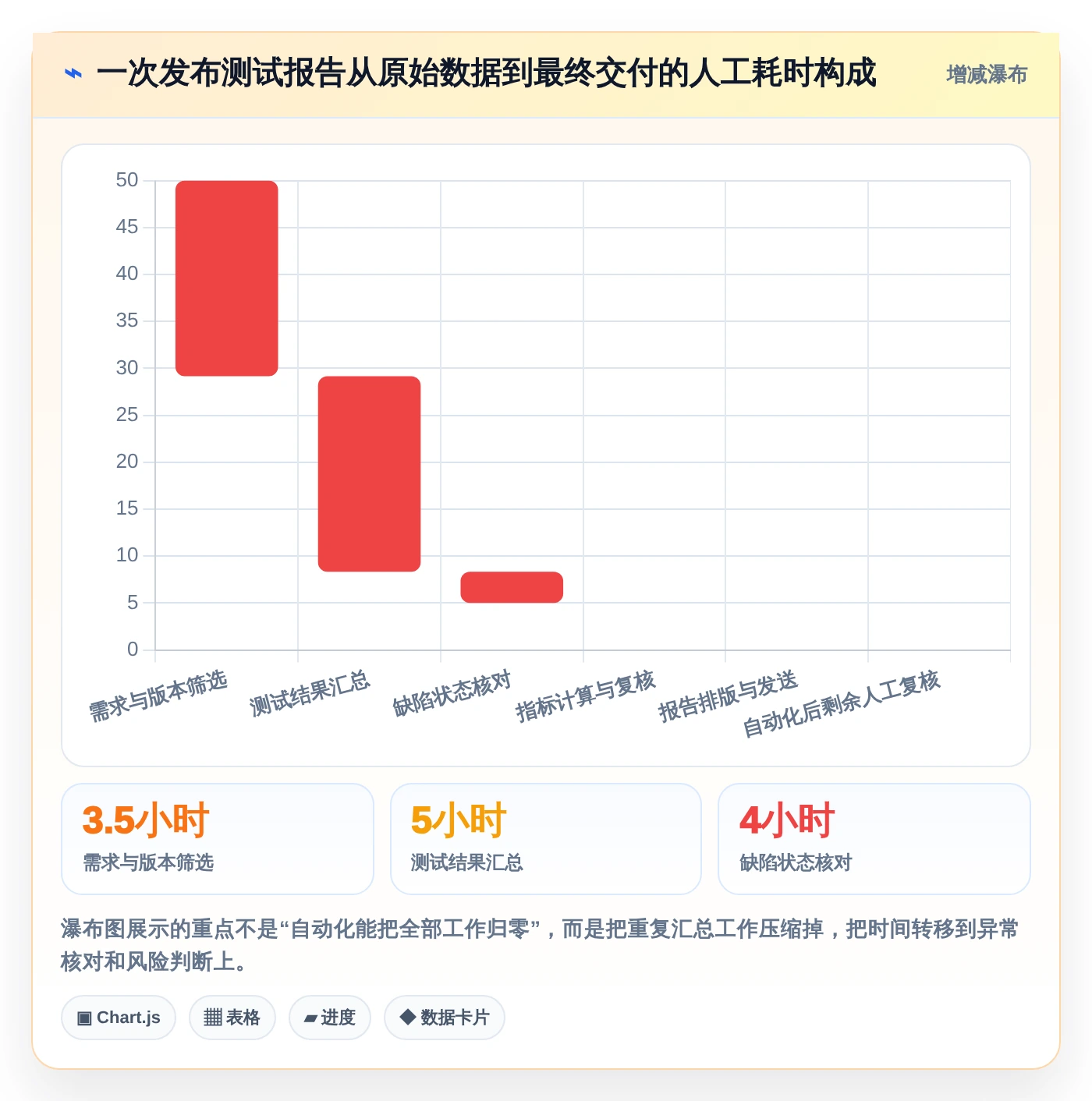选对工具事半功倍:2026年测试报告自动生成软件选型指南