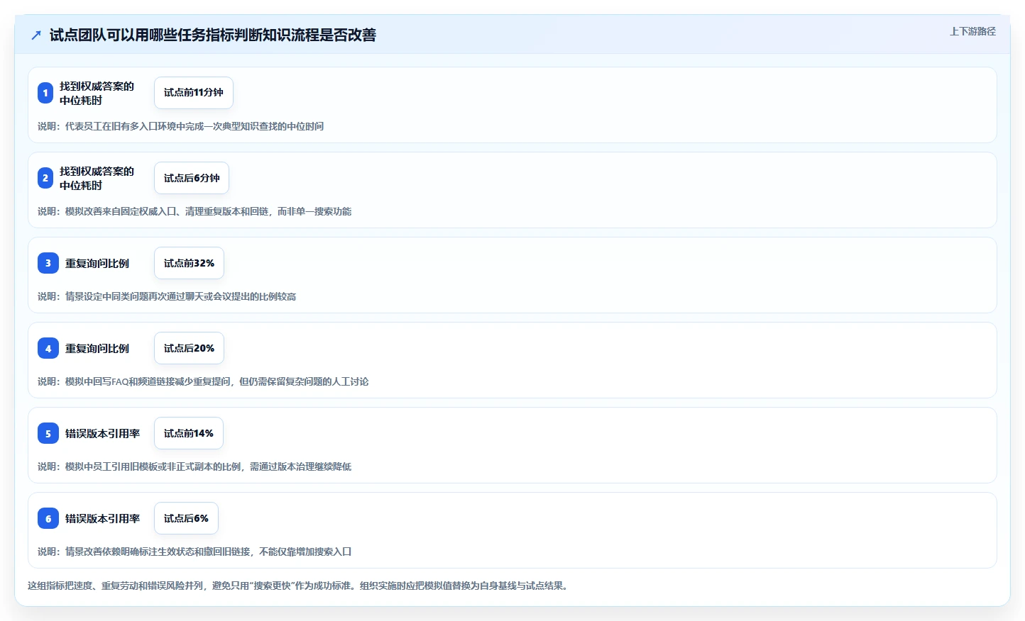 突破效率瓶颈:2026年不可错过的7款微软知识管理系统工具盘点