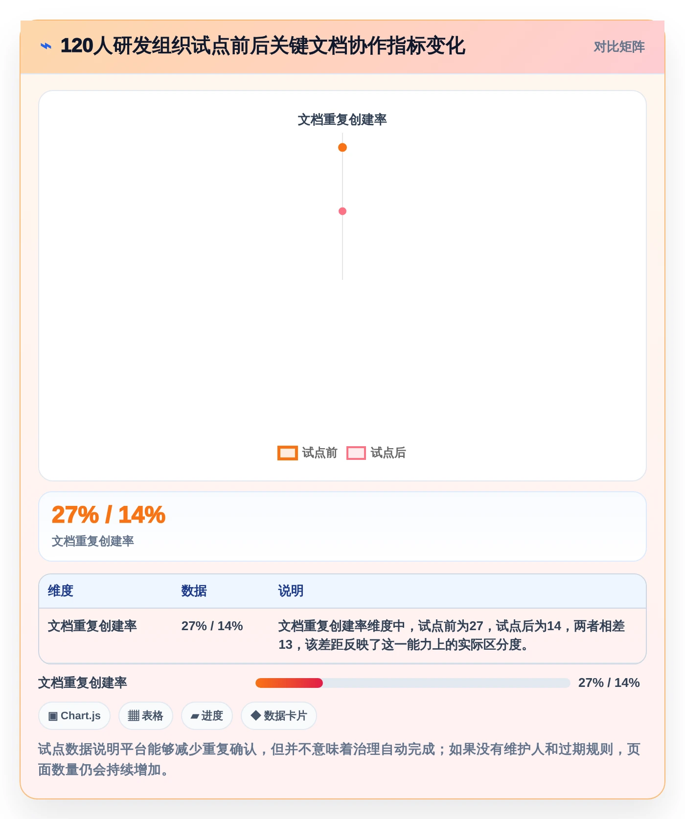项目管理新趋势:2026年最受欢迎的5大技术文档共享平台解析