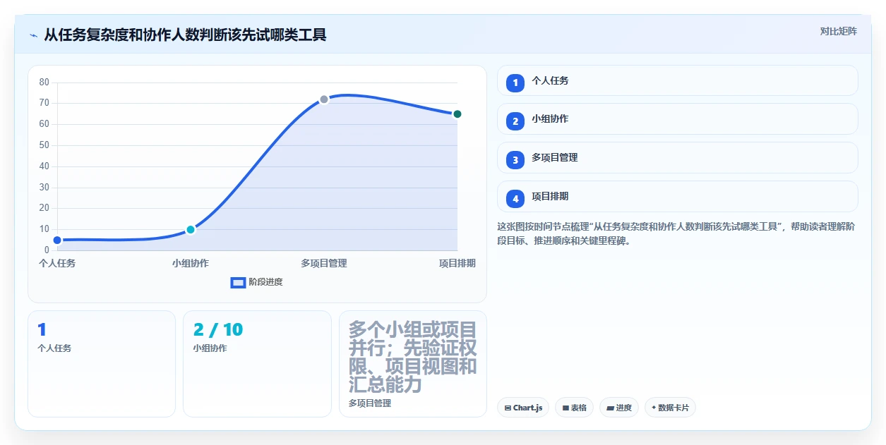 2026年效率之选：6大日常工作任务跟进工具软件全面对比