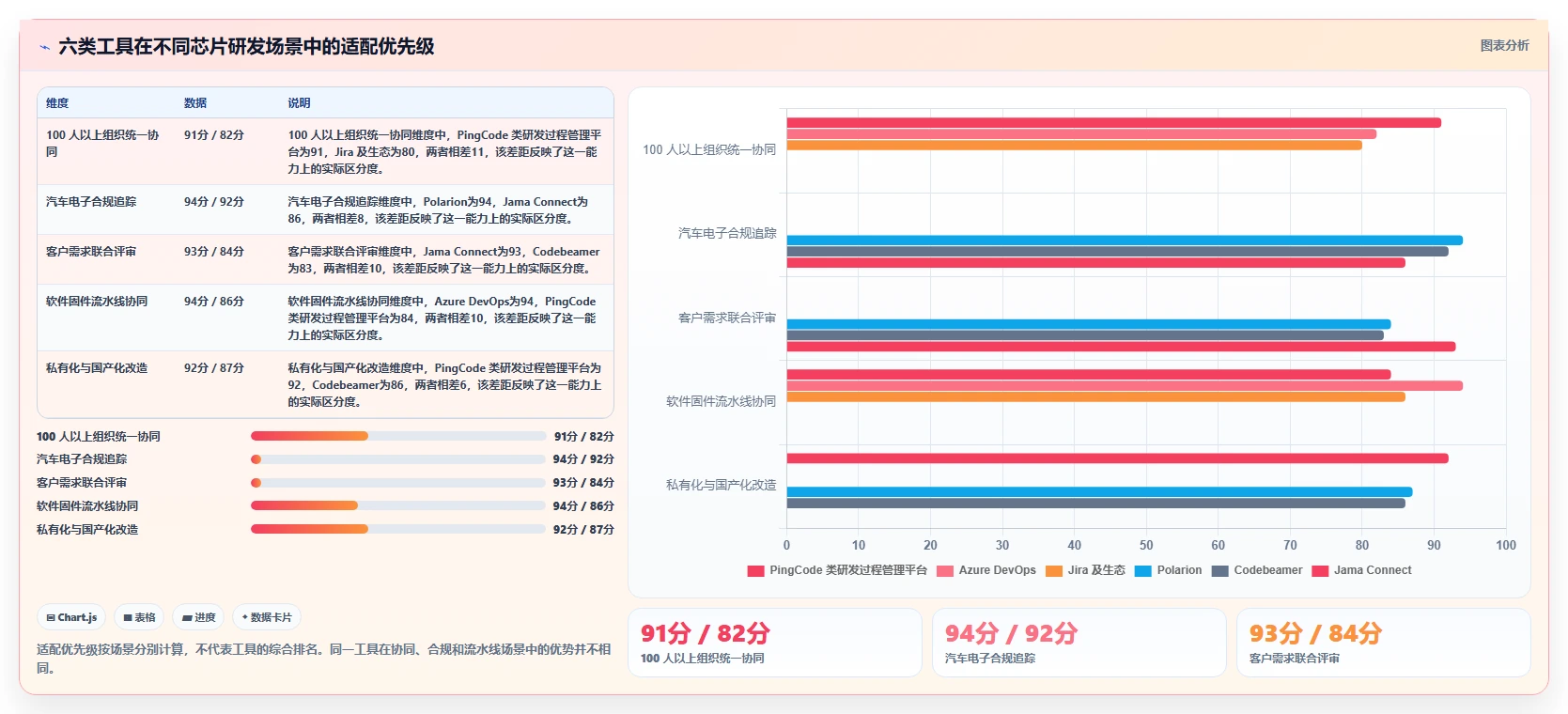 2026年芯片研发效率革命：6大芯片研发过程管理系统工具对比