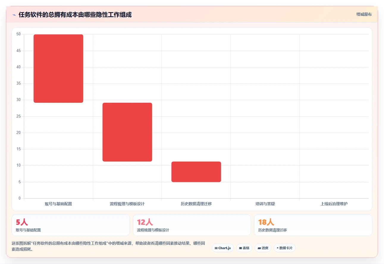 远程协作新标准:2026年最受欢迎的5款团队任务软件盘点