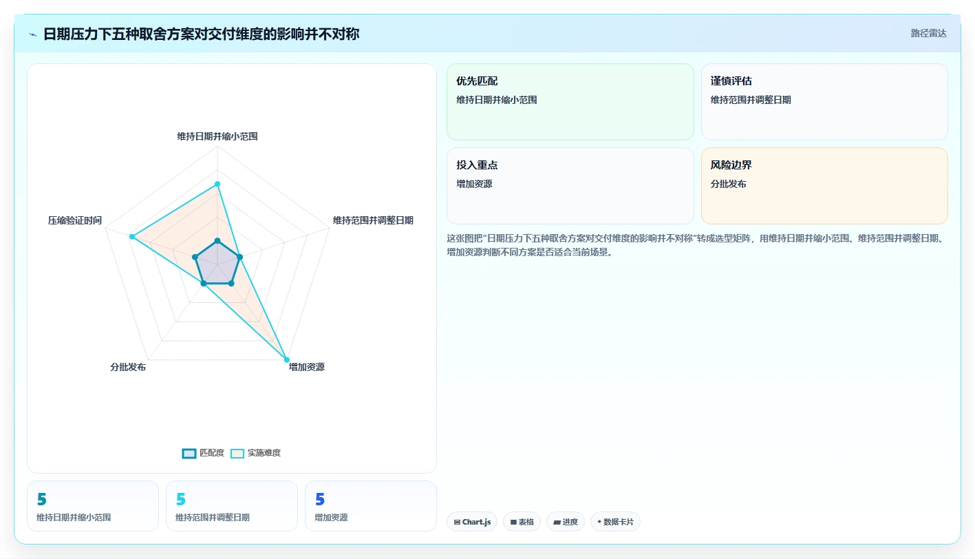 项目经理福音:2026年最值得投资的5大软件项目进度倒排表
