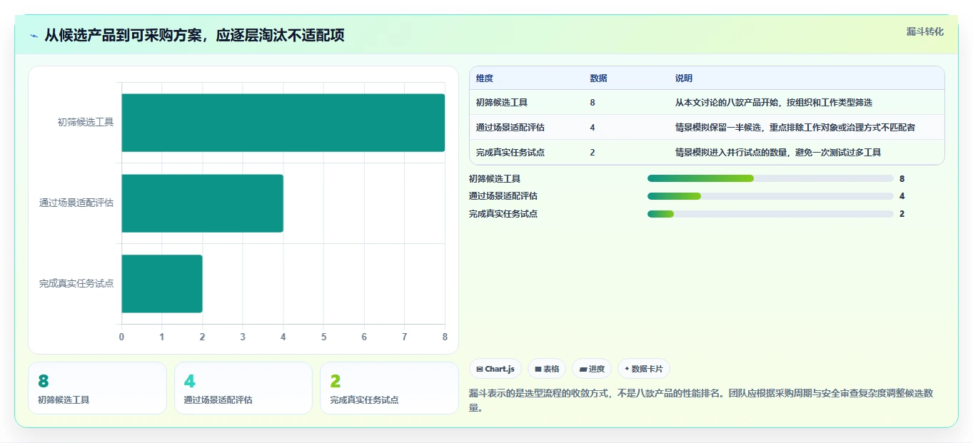 项目进度管控系统选型指南：2026年8款顶级工具深度分析