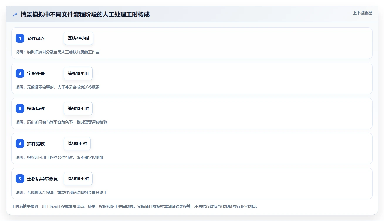 企业数字化转型必备:2026年7大热门access文档管理软件盘点