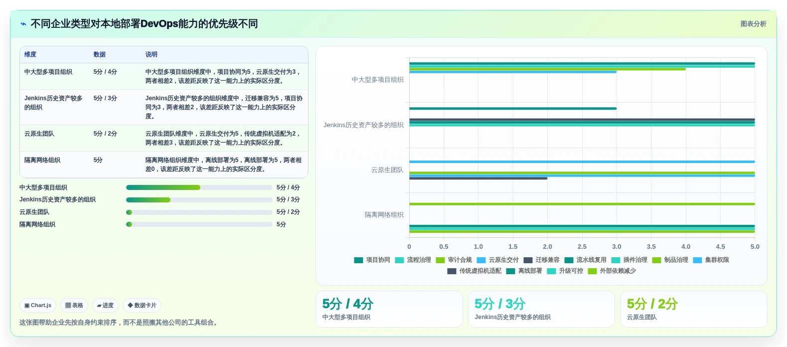 提升研发效率:2026年6大热门本地部署蓝鲸devops平台工具盘点