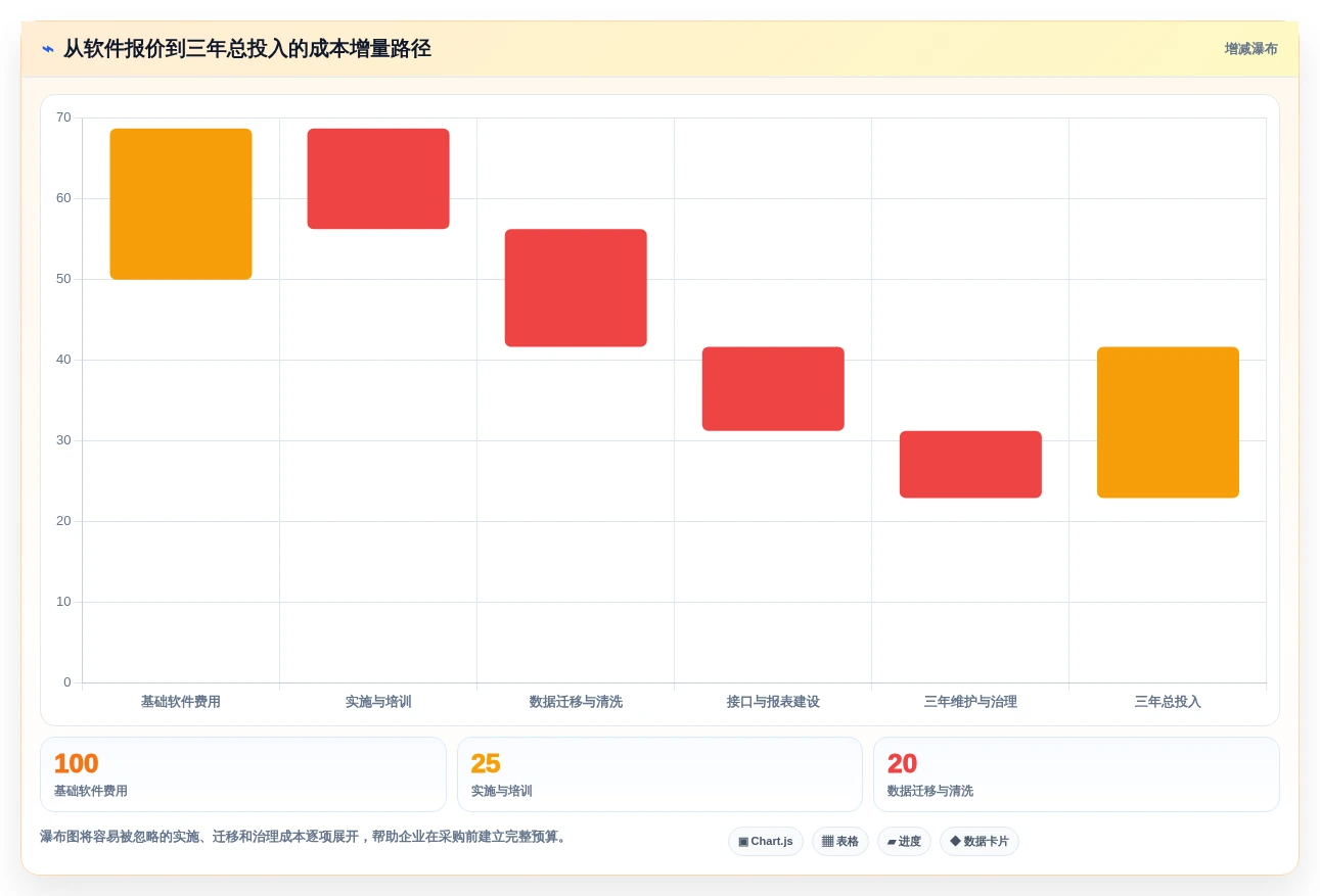 项目经理必读:2026年开发进度管理软件选型指南Top5