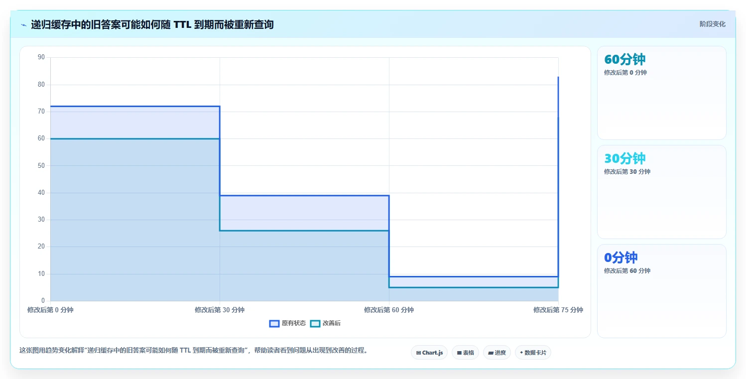 dns测试工具选型指南:2026年必备的5大高效工具盘点