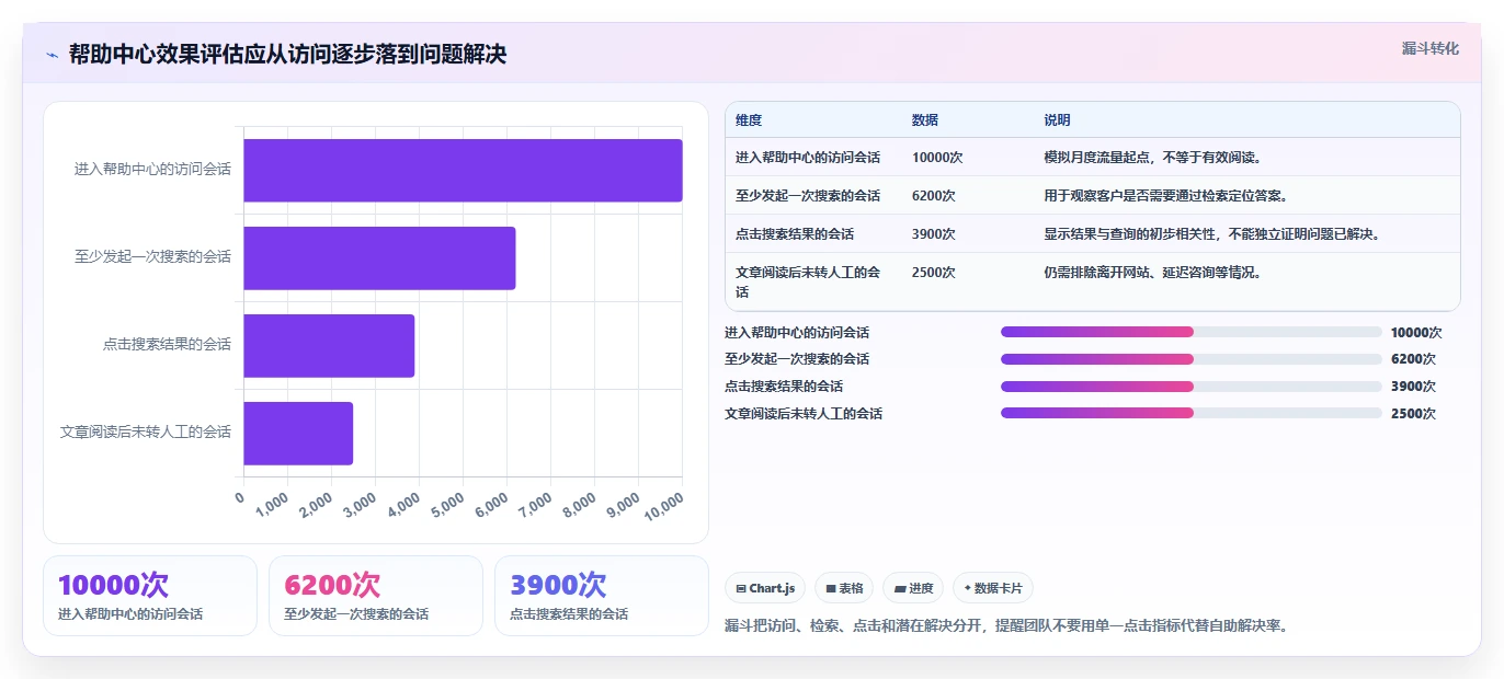 企业客服革新：2026年如何选择最适合的帮助中心管理系统？