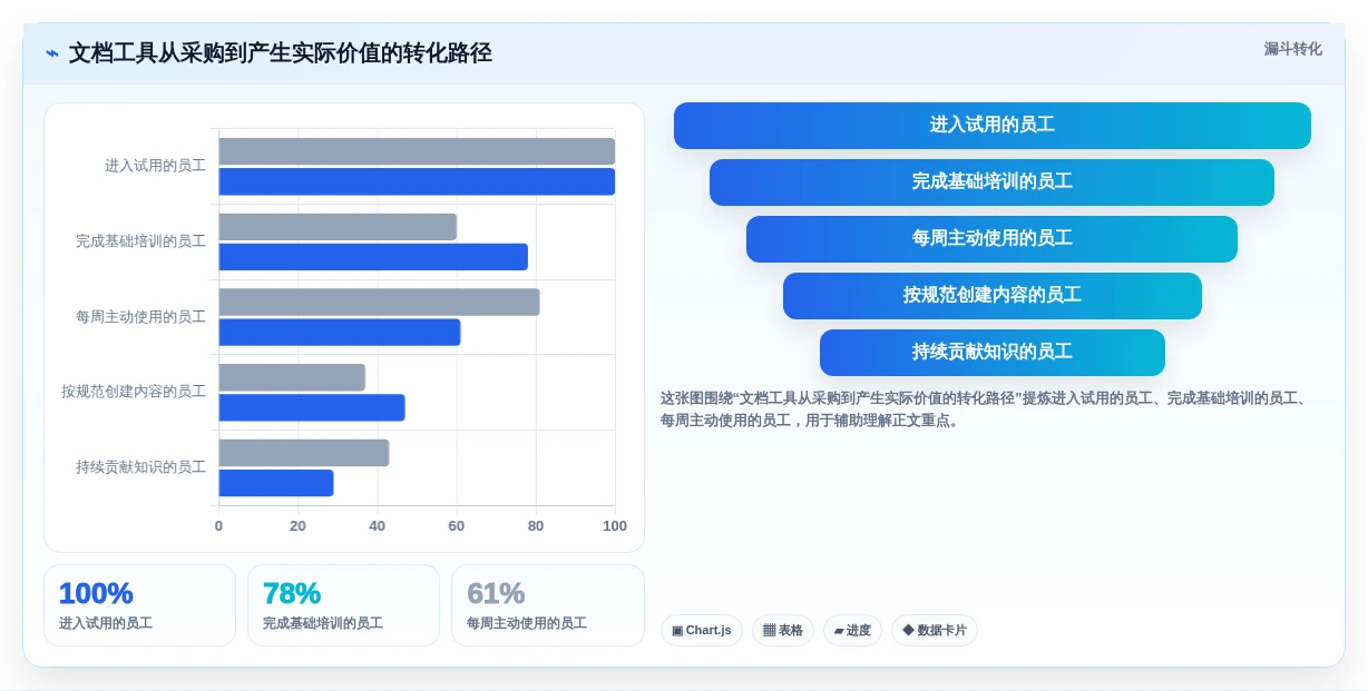 选对文档组合软件事半功倍:2026年最值得投资的5大工具