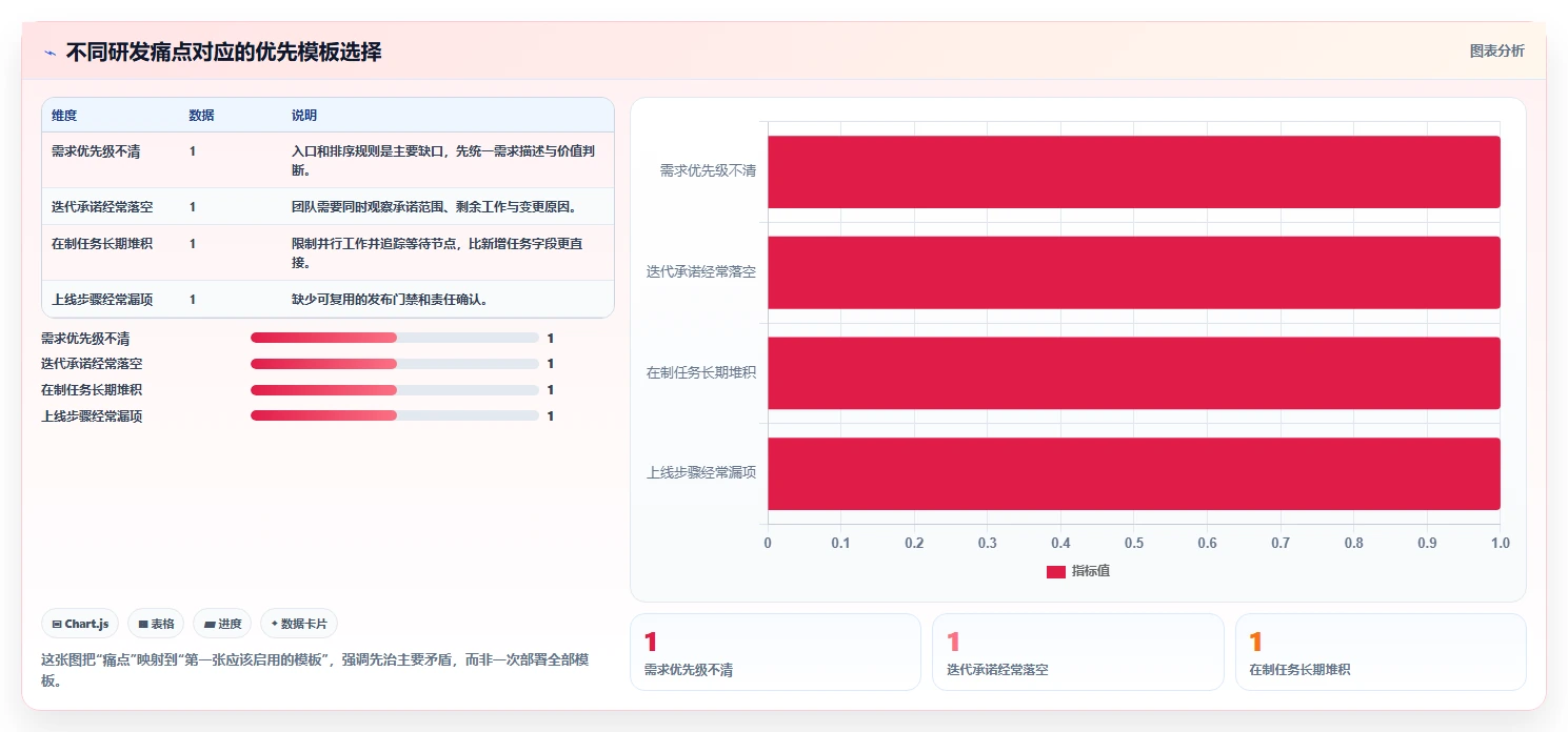 研发团队必备：2026年最受欢迎的8大项目管理开发任务表模板推荐