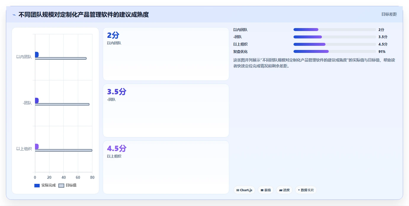 2026有定制化能力的产品管理软件哪个好用？深度测评与选型推荐