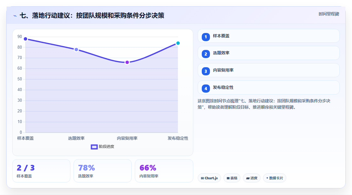 七、落地行动建议:按团队规模和采购条件分步决策