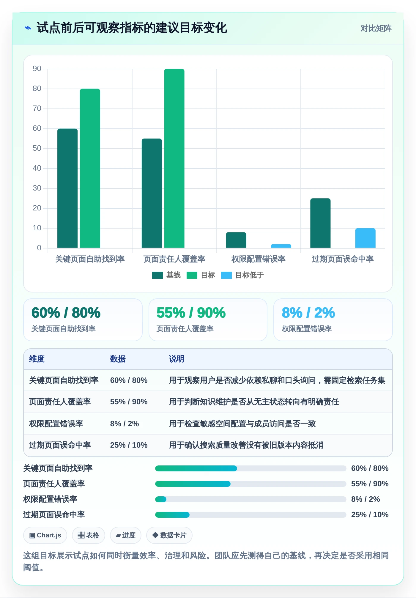 项目管理新选择:2026年8款热门替换Confluence工具对比