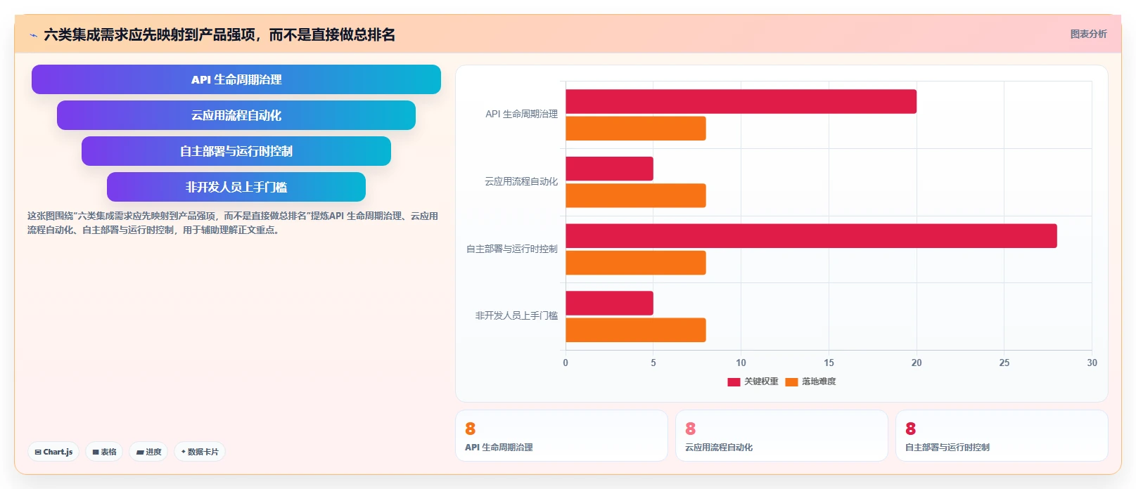 2026年必看：6大开发集成平台工具对比，助力企业效率提升