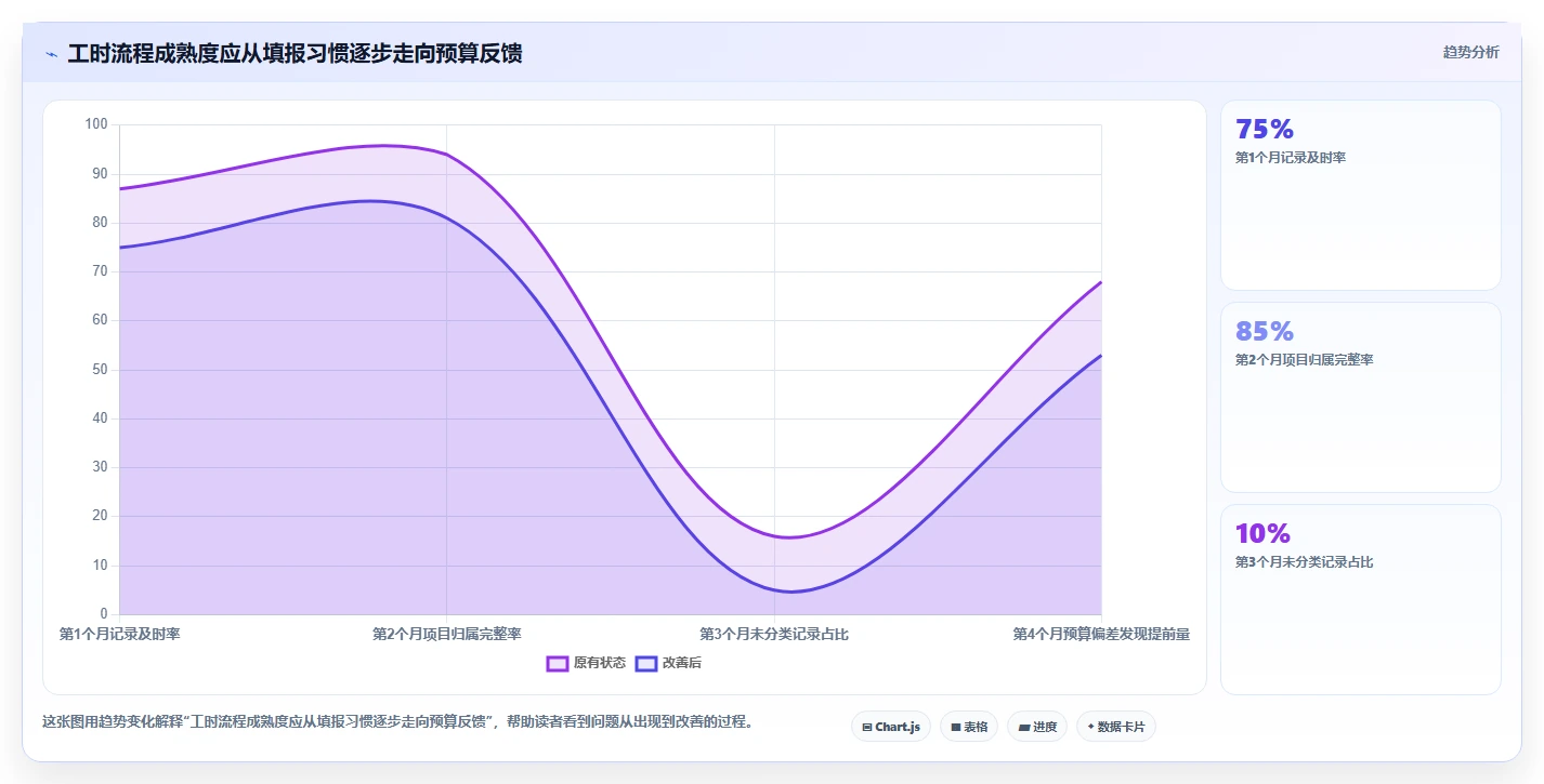 项目管理新趋势:2026年最受欢迎的7大计算工时网站全面测评