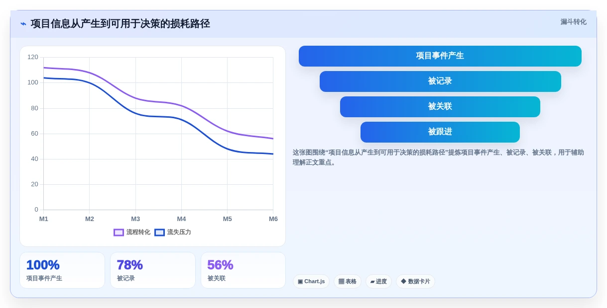 2026年项目管理软件核心功能解析与选型参考
