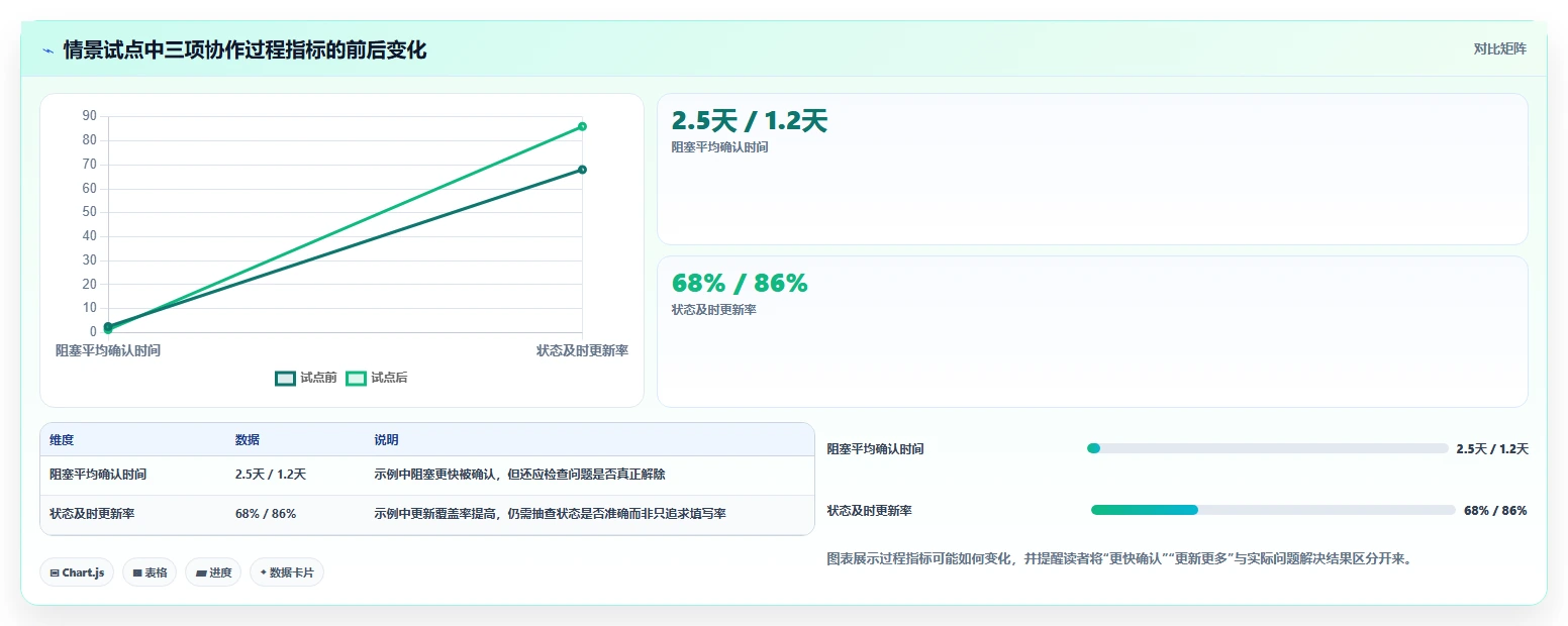 效率提升利器：2026年最受欢迎的5大项目进度流程管理工具盘点