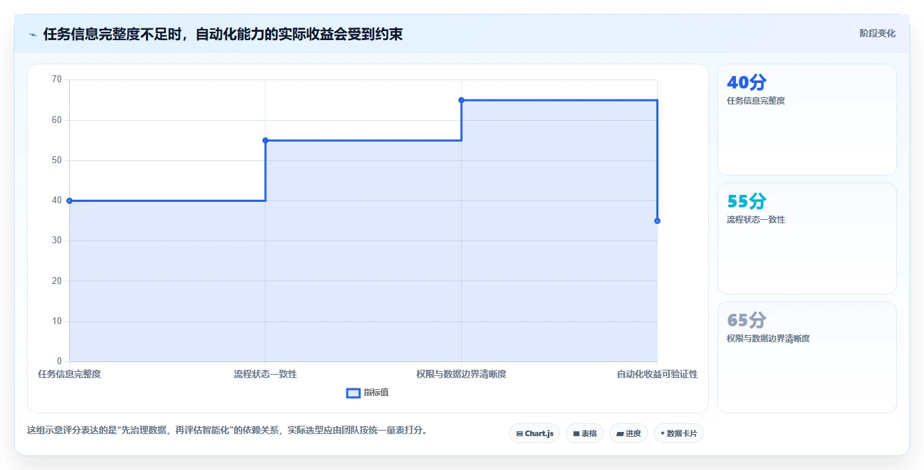 项目管理新趋势:2026年最受欢迎的5大任务发布软件推荐