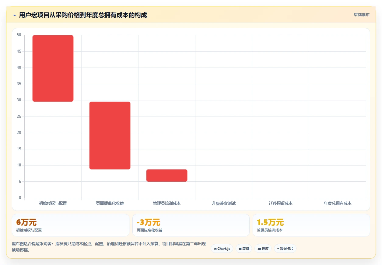 2026年必看:6款最强大的confluence用户宏工具对比