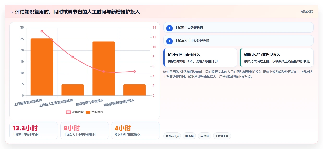 选对问题跟踪知识库系统事半功倍:2026年5大热门工具深度对比