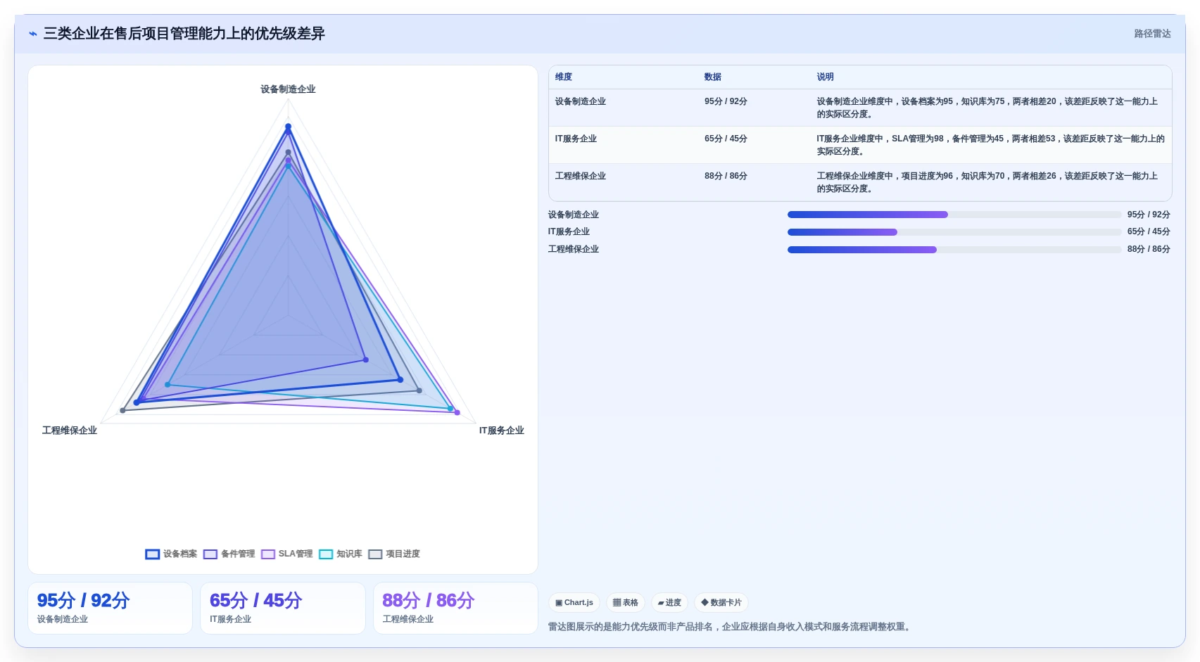 项目经理必读:如何挑选最适合的售后项目管理系统?2026年选型指南