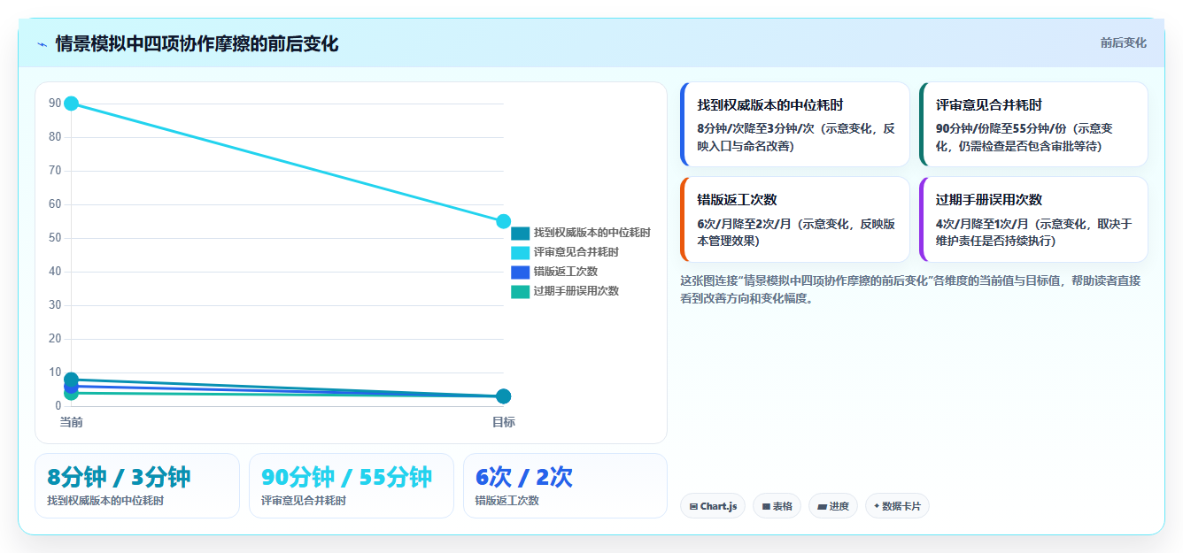 提升团队协作：2026年不可错过的5大文档工具套件推荐
