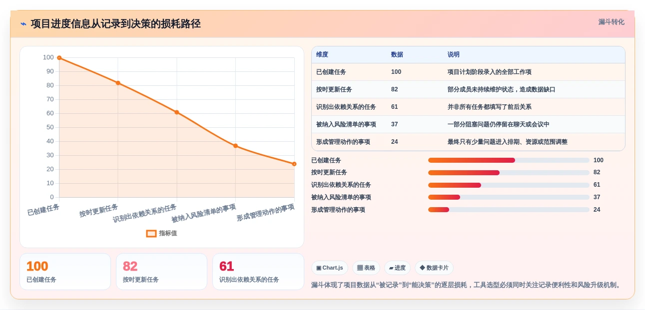 解锁高效项目管理:2026年最受欢迎的7大项目计划进展跟进工具盘点
