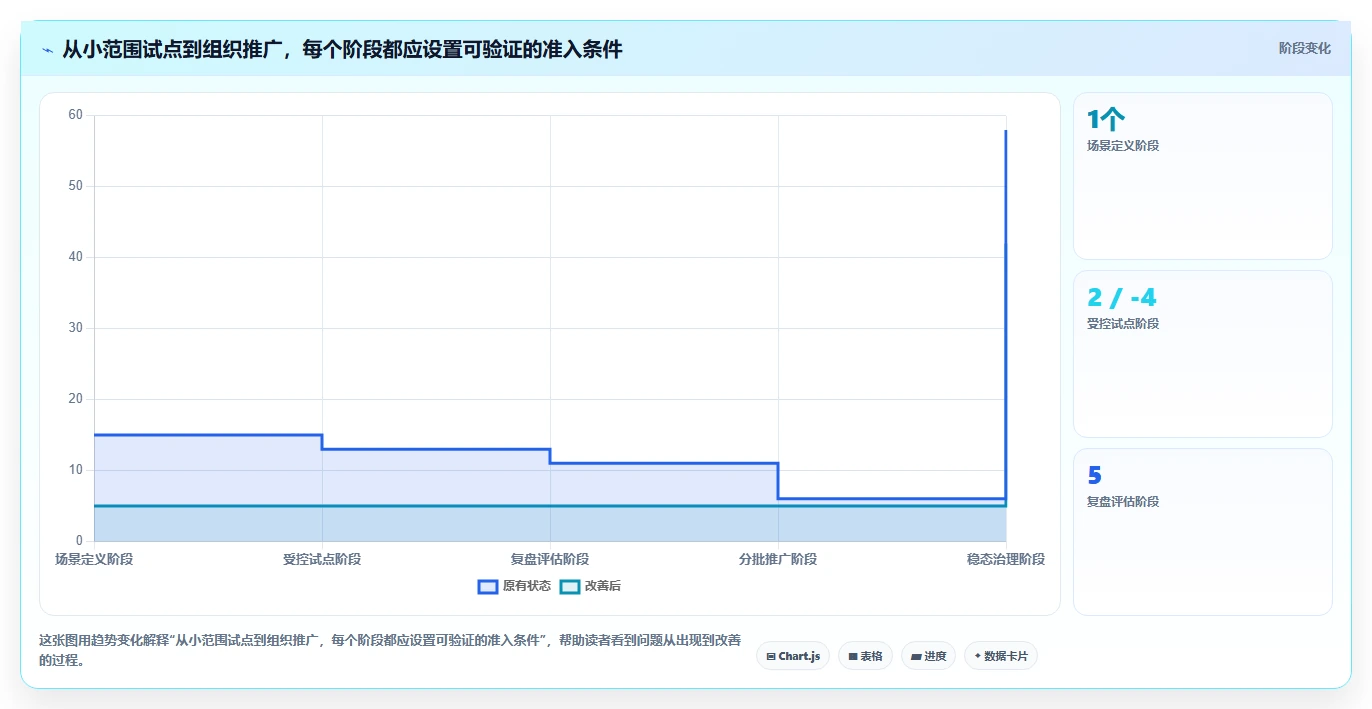 打造完美工作流:2026年必备的5款有没有做详细计划的软件详解