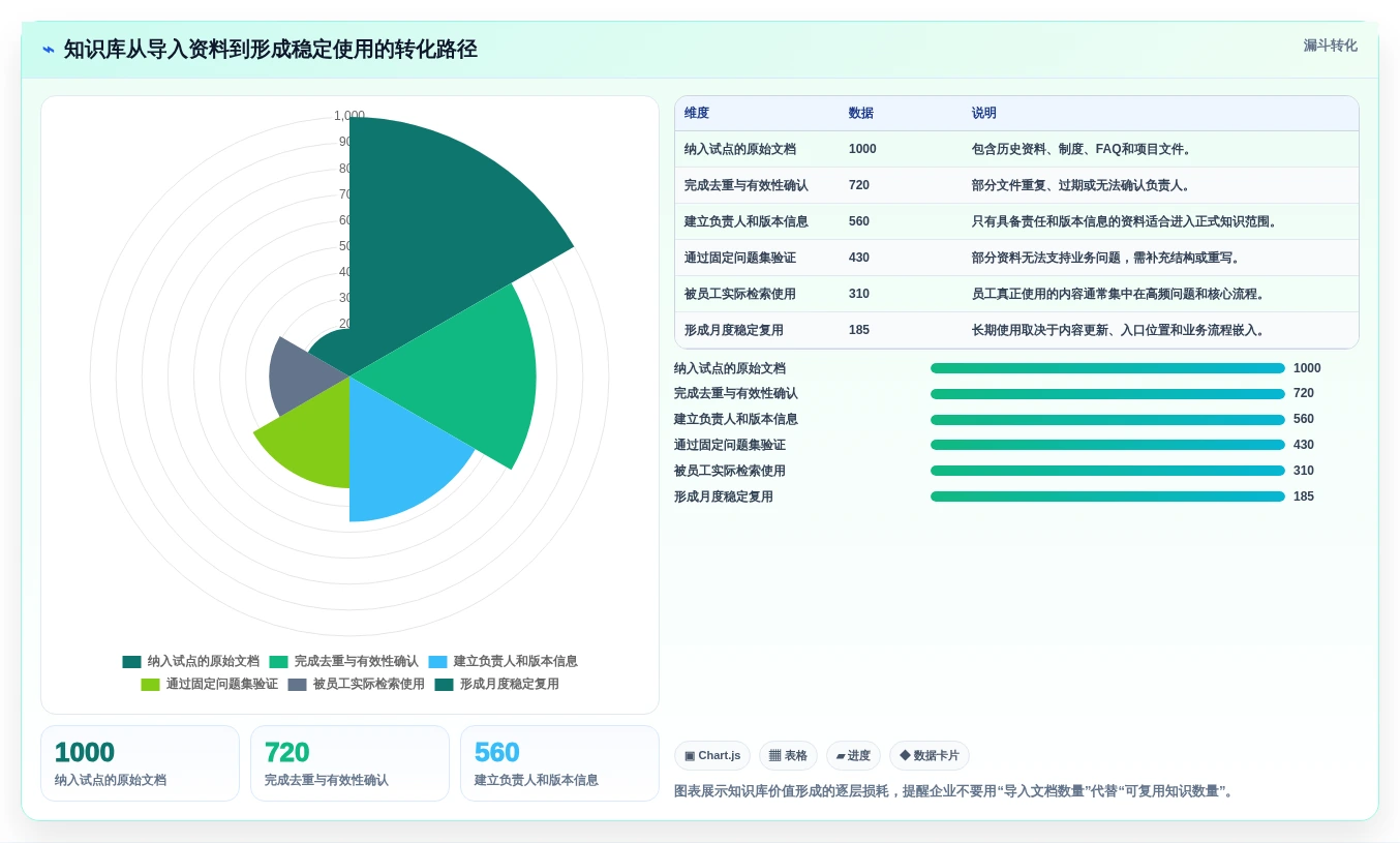 知识管理新趋势:2026年知识库软件 知乎选型指南
