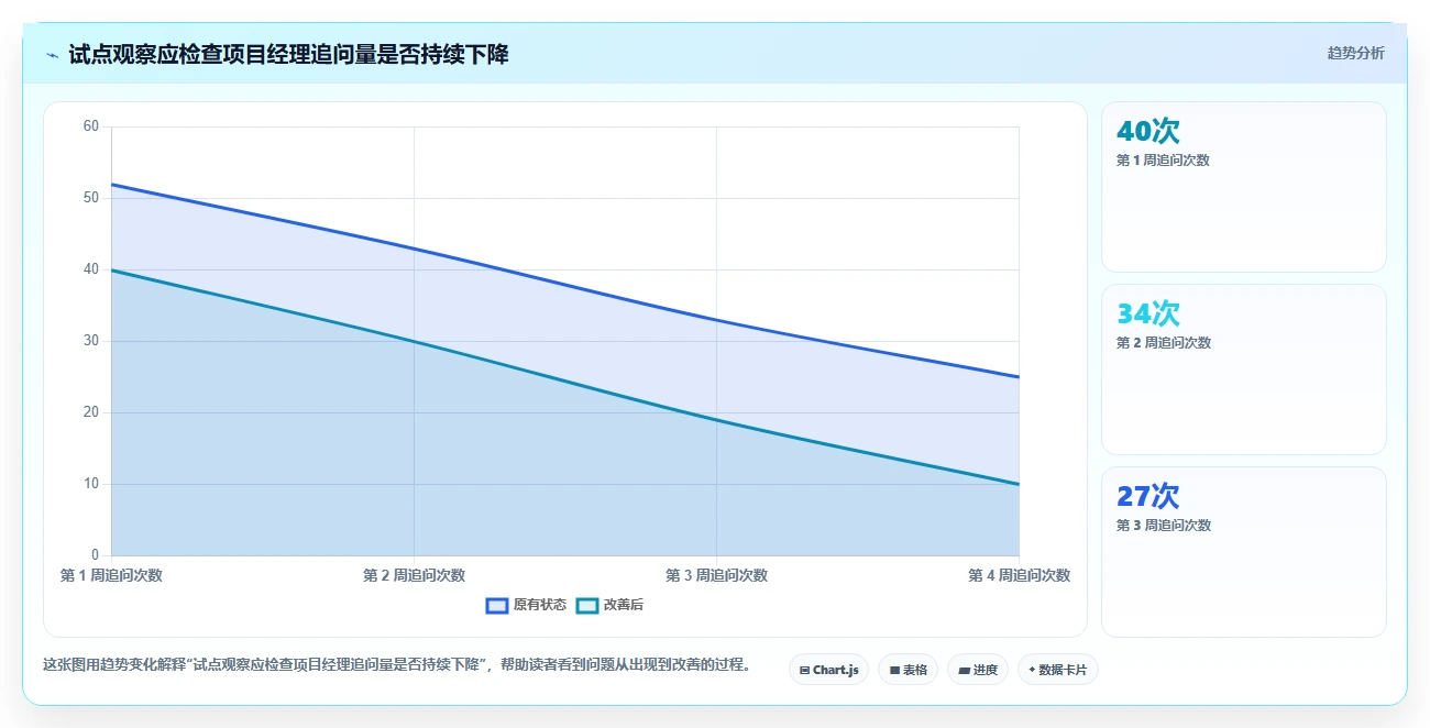 项目经理福音：2026年7款零代码项目管理系统工具深度评测
