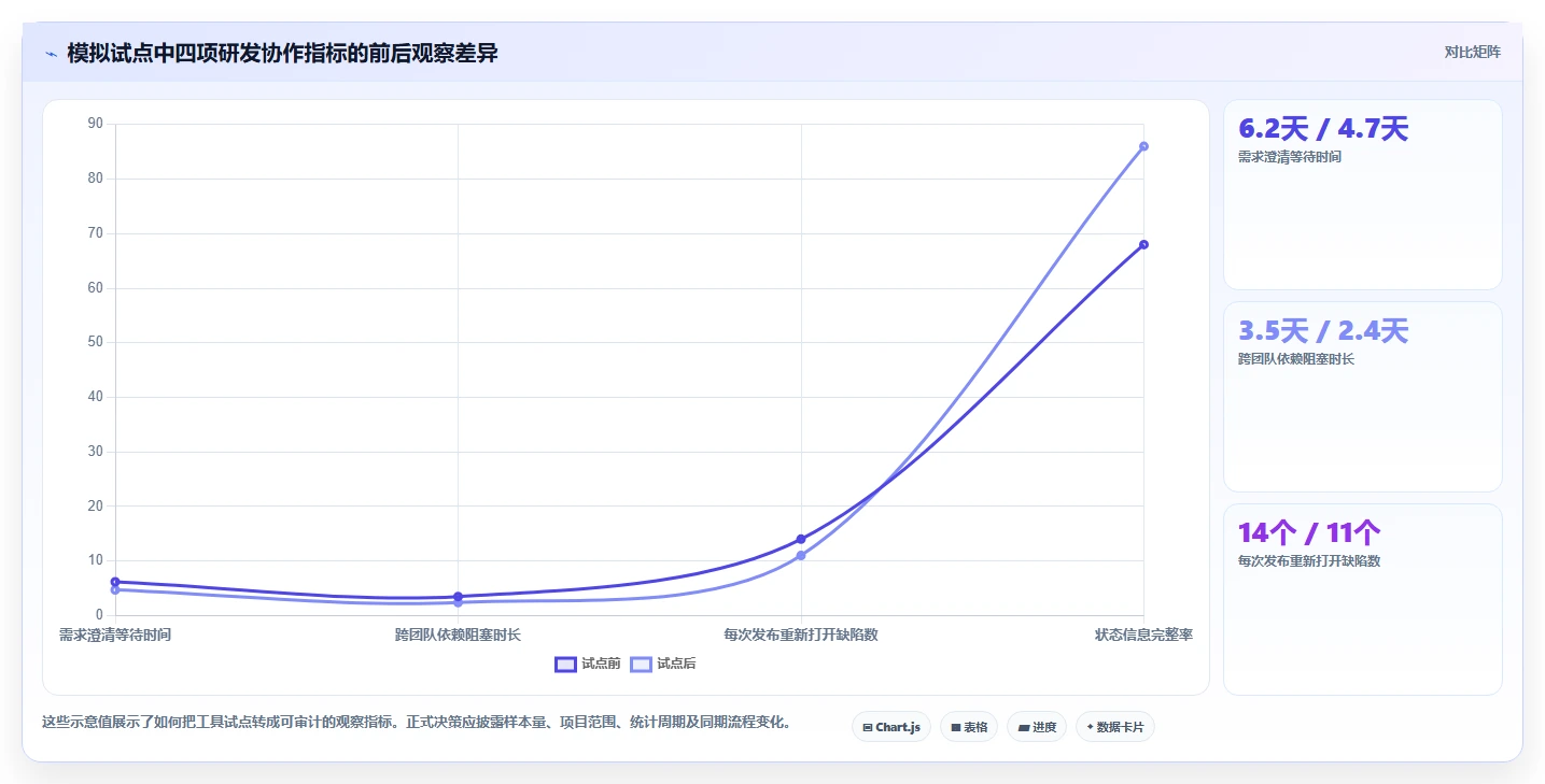 项目经理速览：2026年6大热门开发项目管理平台盘点，哪个最适合你？