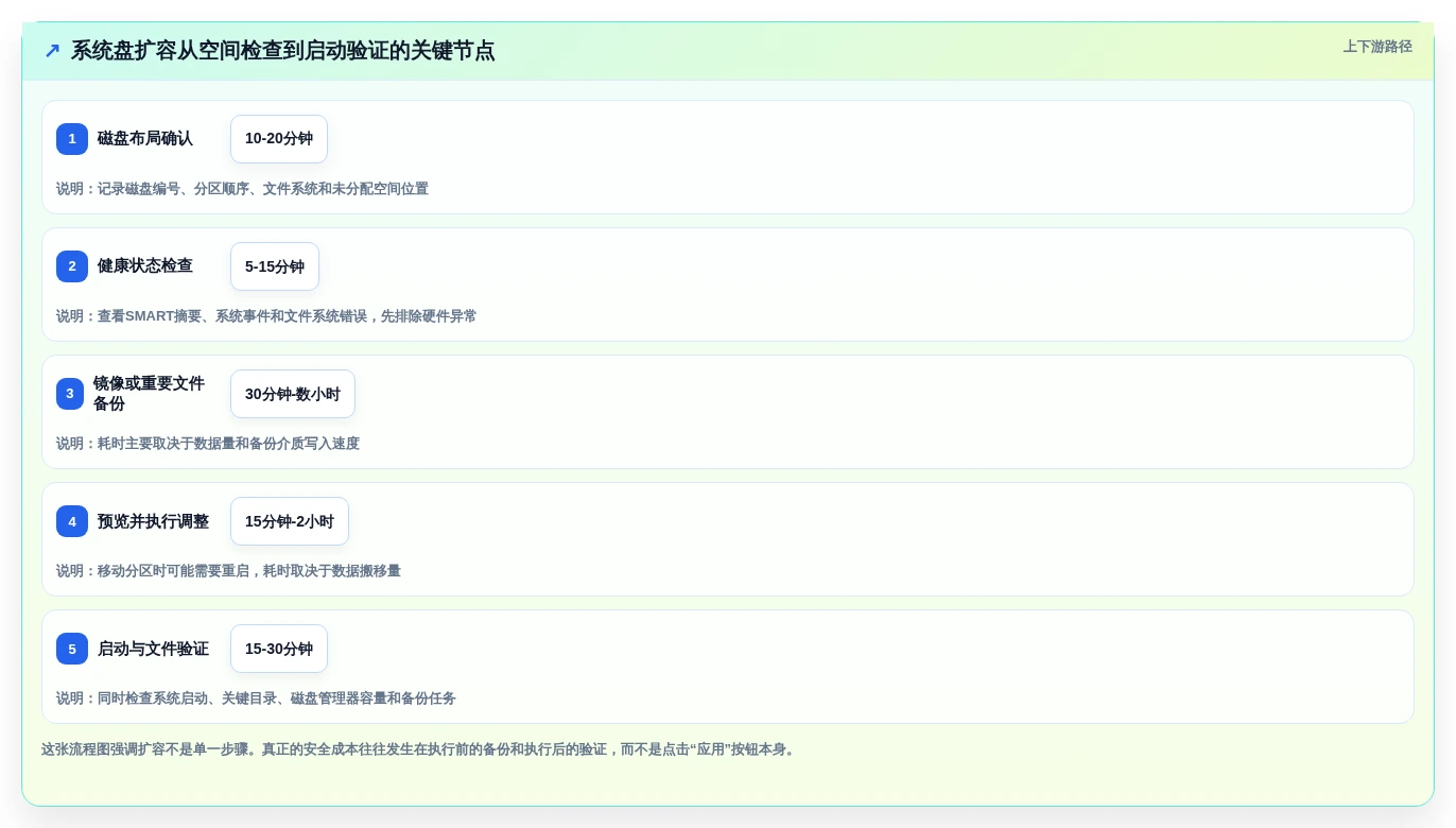 数据安全新选择:2026年最可靠的7款第三方分区管理工具推荐