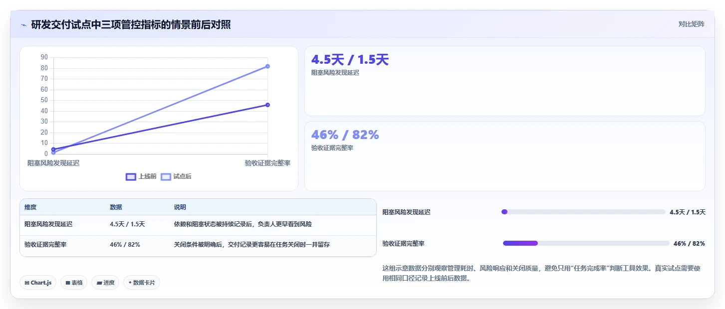 项目经理必读:2026年最佳管控工作完成的软件工具TOP5